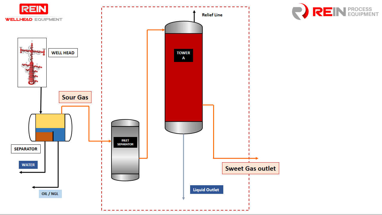 H2S Removal Equipment_Rein_00.png